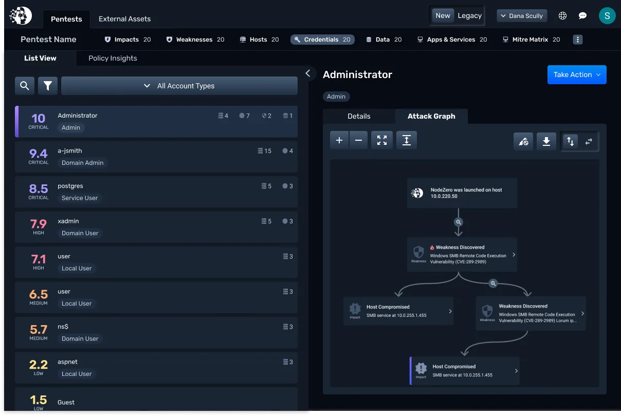 Credential attack graph showing the kill chain