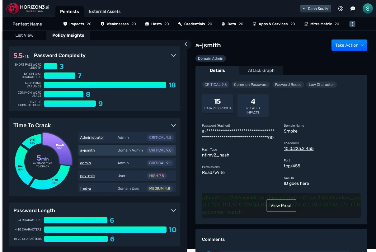 Credentials list view with severity scoring